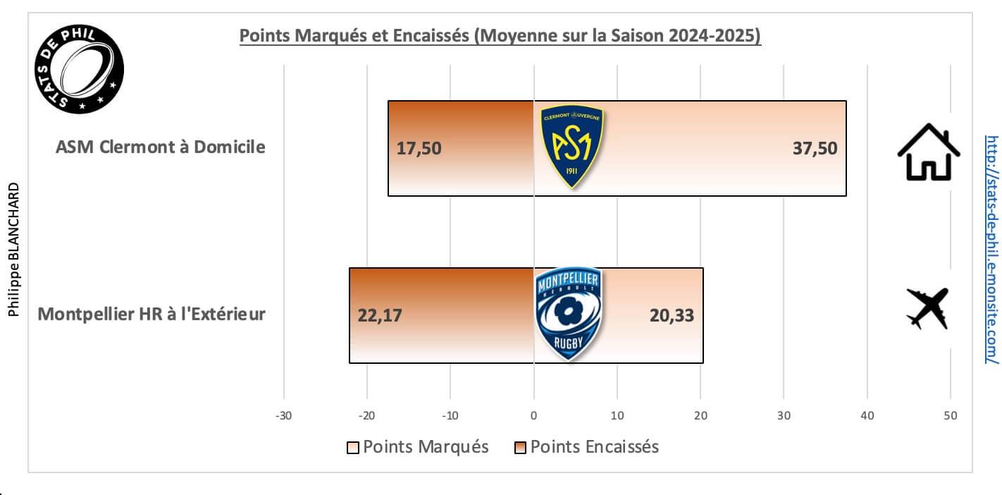 Asmmhr 5 1 moyenne points marque s et encaisse s