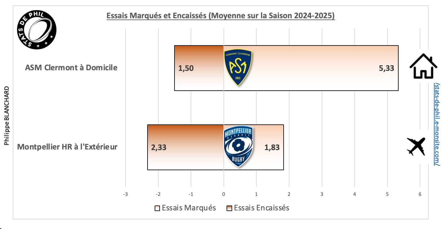 Asmmhr 5 2 moyenne essais marque s et encaisse s