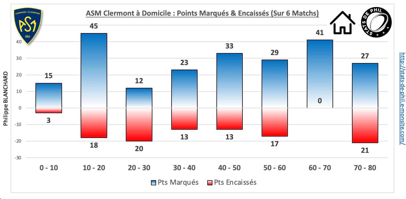 Asmmhr 5 3 asm dom pts marque s encaisse s