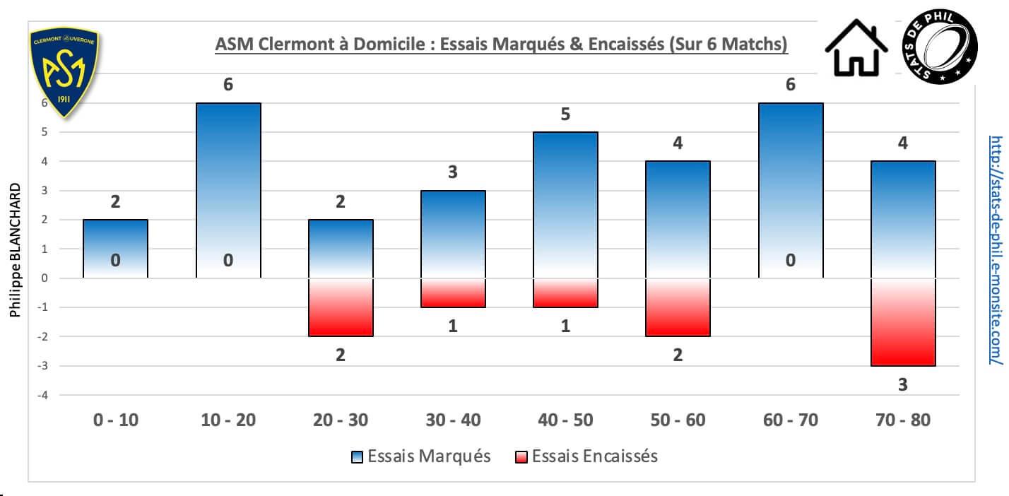 Asmmhr 5 4 asm dom essais marque s encaisse s