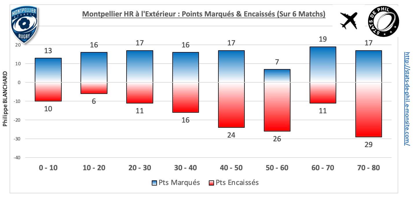 Asmmhr 5 5 mhr ext pts marque s encaisse s