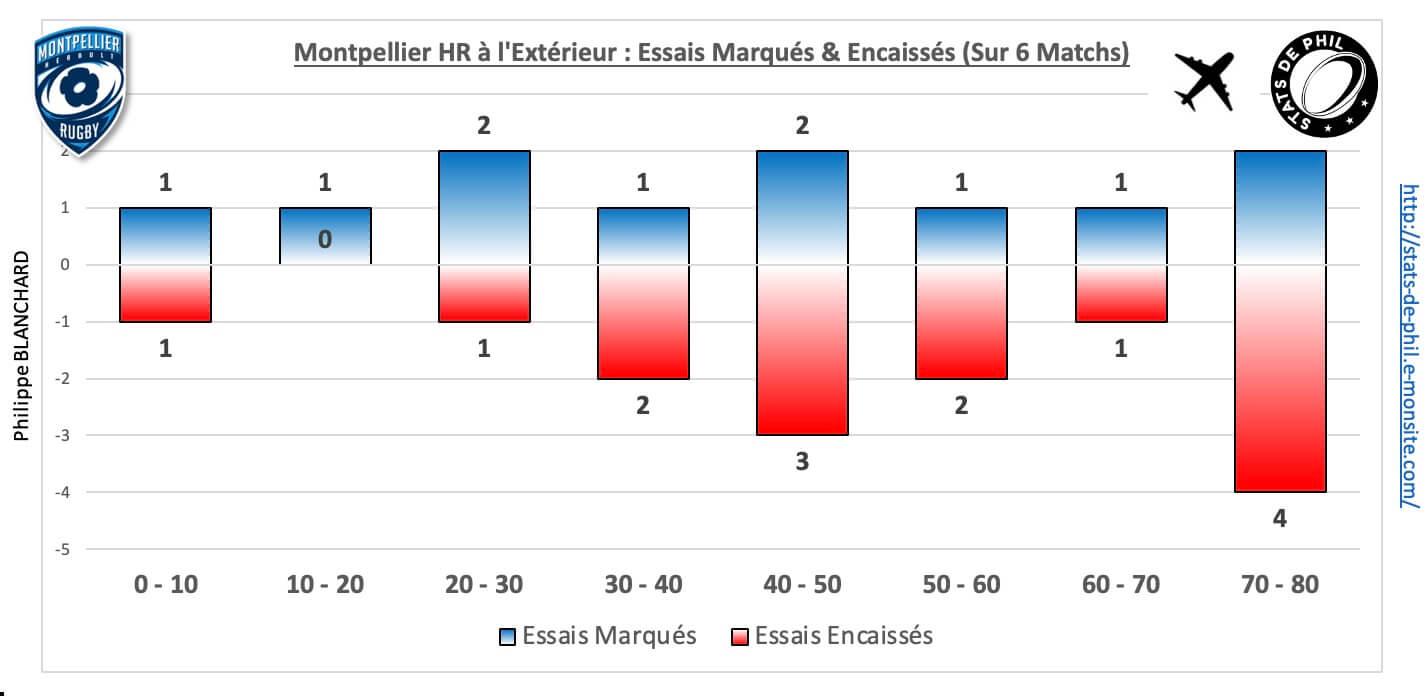 Asmmhr 5 6 mhr ext essais marque s encaisse s