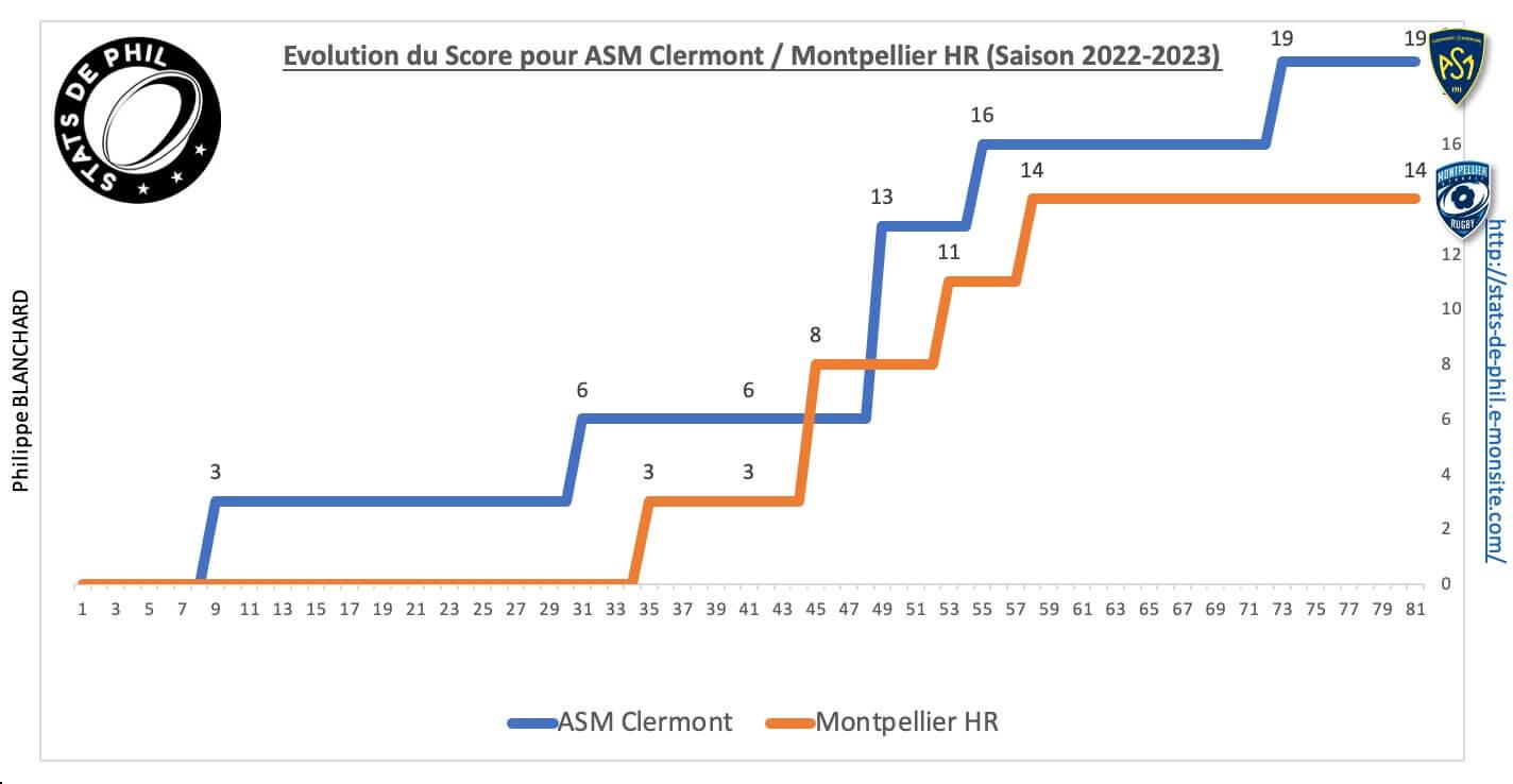 Asmmhr 8 2 evolution score