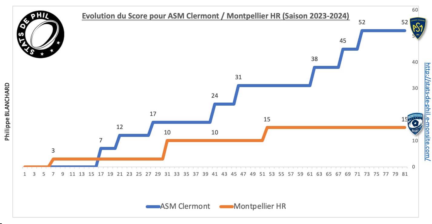 Asmmhr 8 4 evolution score