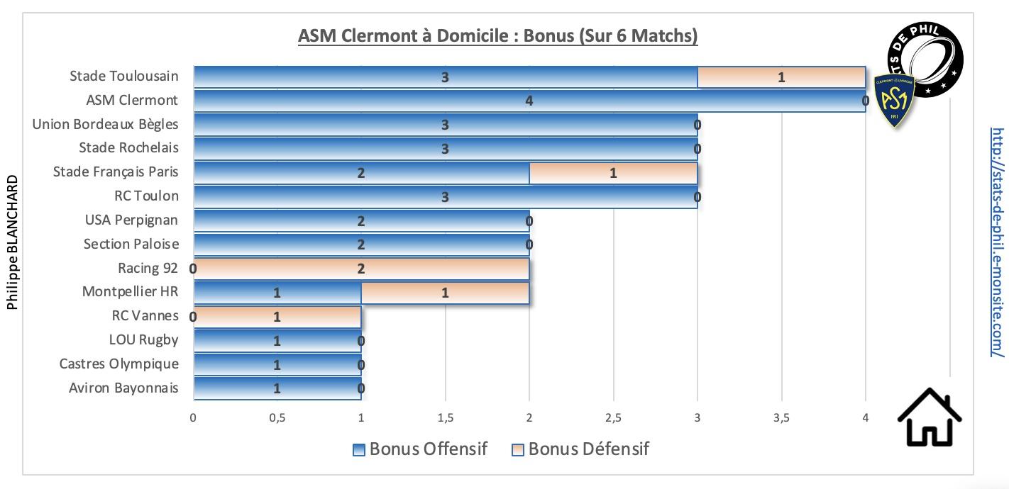 Asmmhr 9 1 asm a domicile bonus