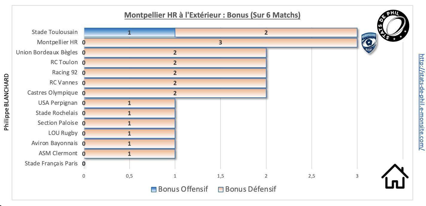 Asmmhr 9 2 mhr a l exte rieur bonus