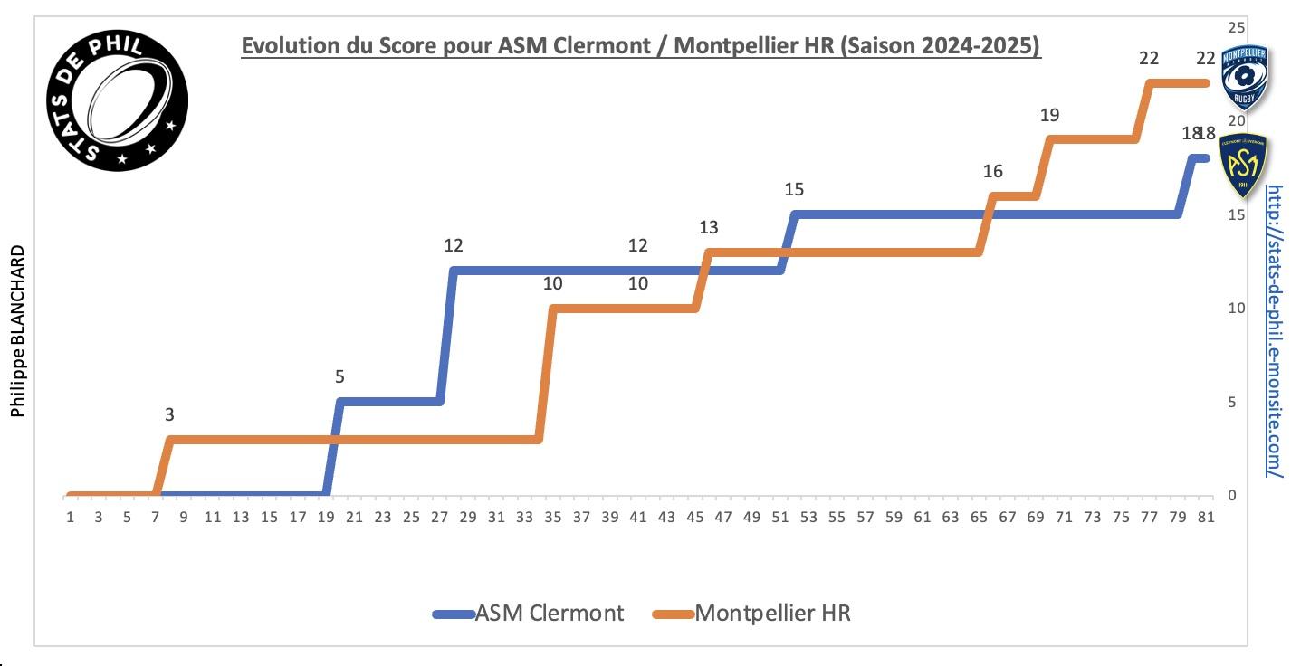 Asmmhr2