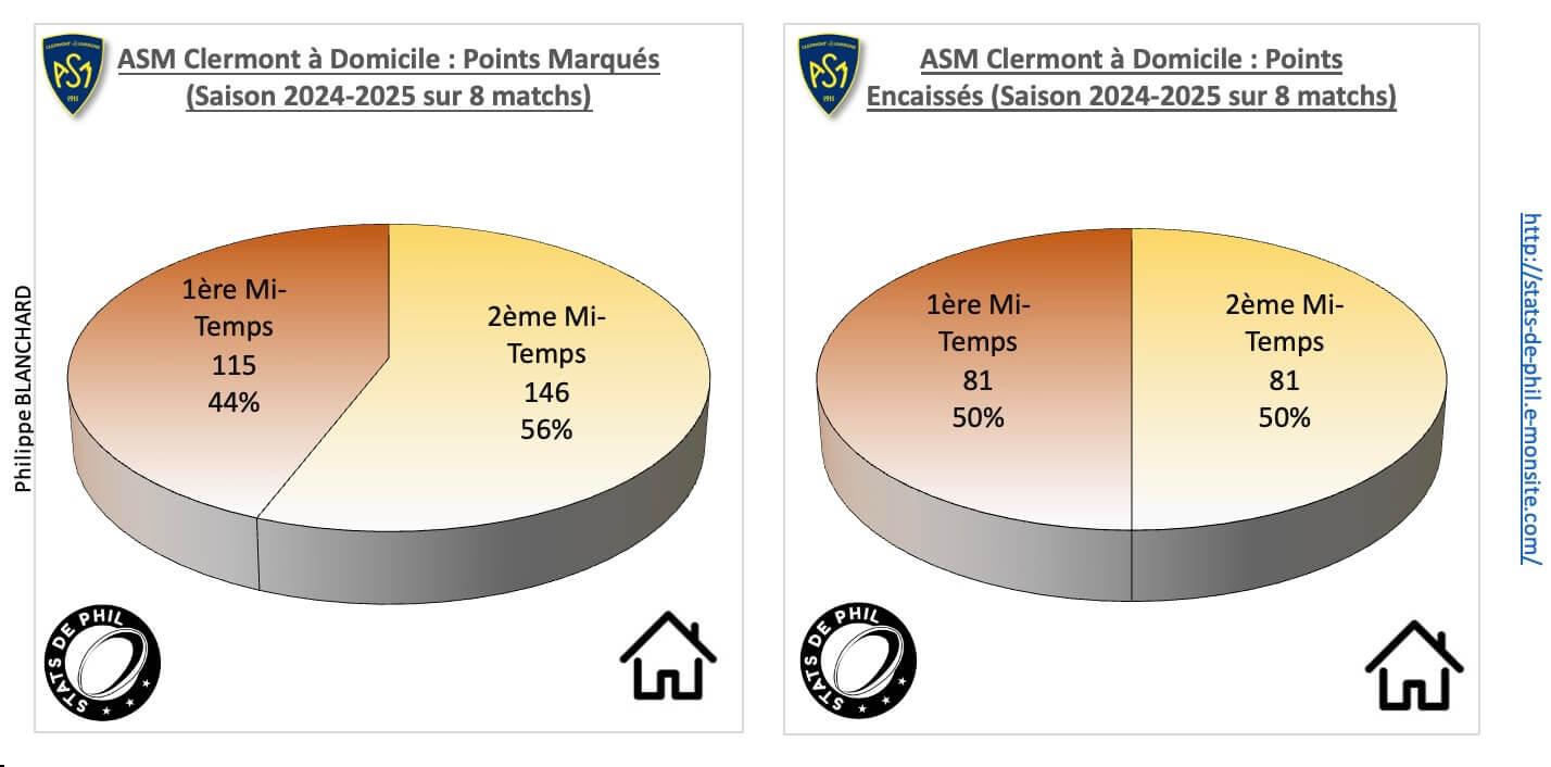 Asmr92 3 2 asm a domicile points marque s et encaisse s