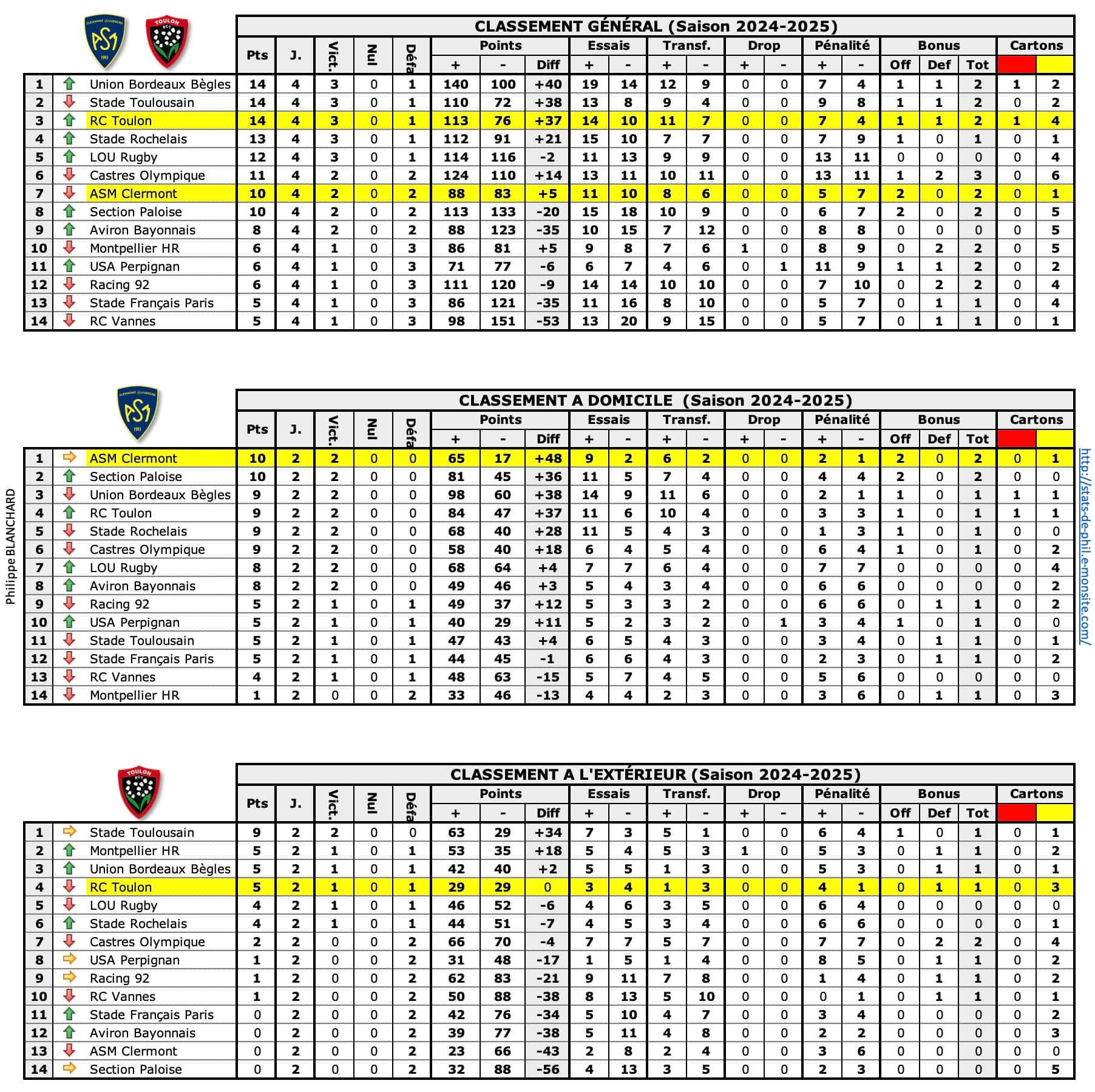 Asmrct 1 classements 1