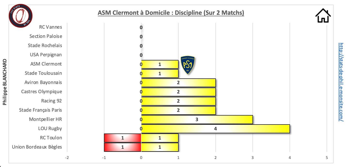 Asmrct 10 1 asm a domicile discipline 1