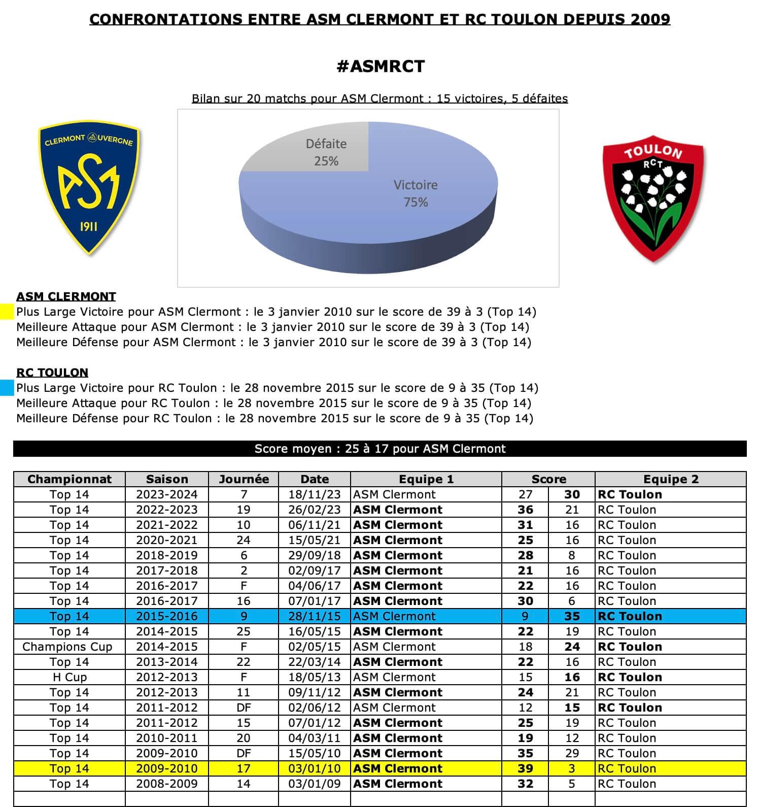 Asmrct 12 historique 1