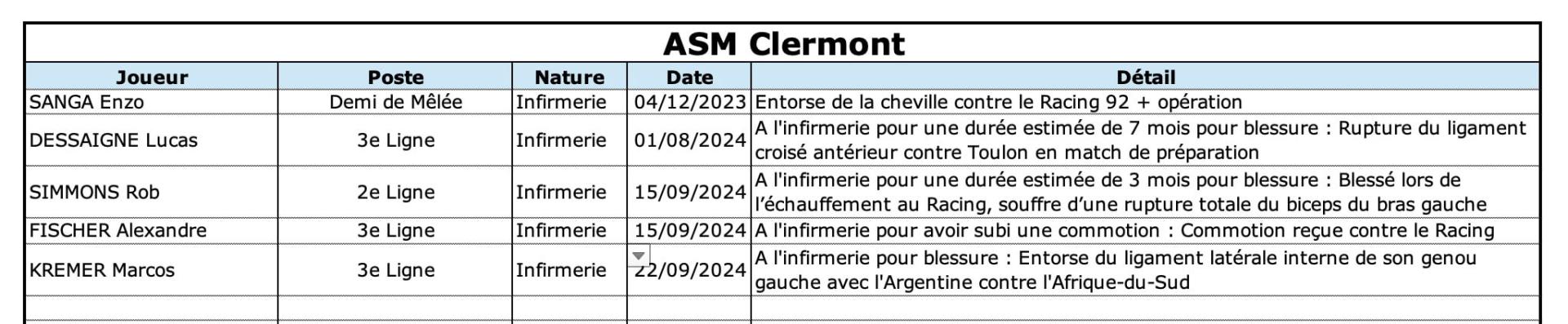 Asmrct 13 1 asm indisponibilite s