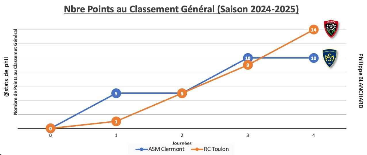 Asmrct 2 1 parcours