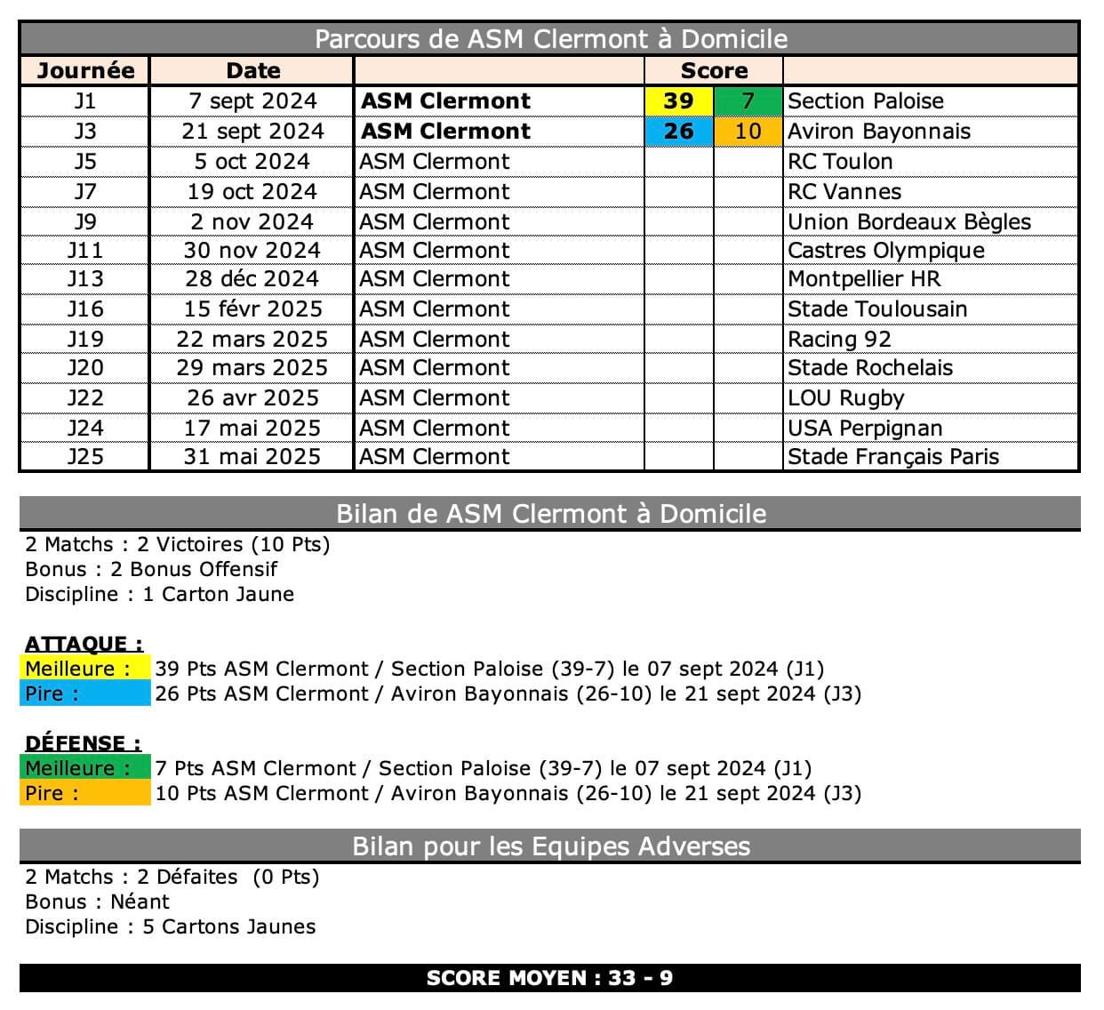 Asmrct 3 1 asm bilan 1