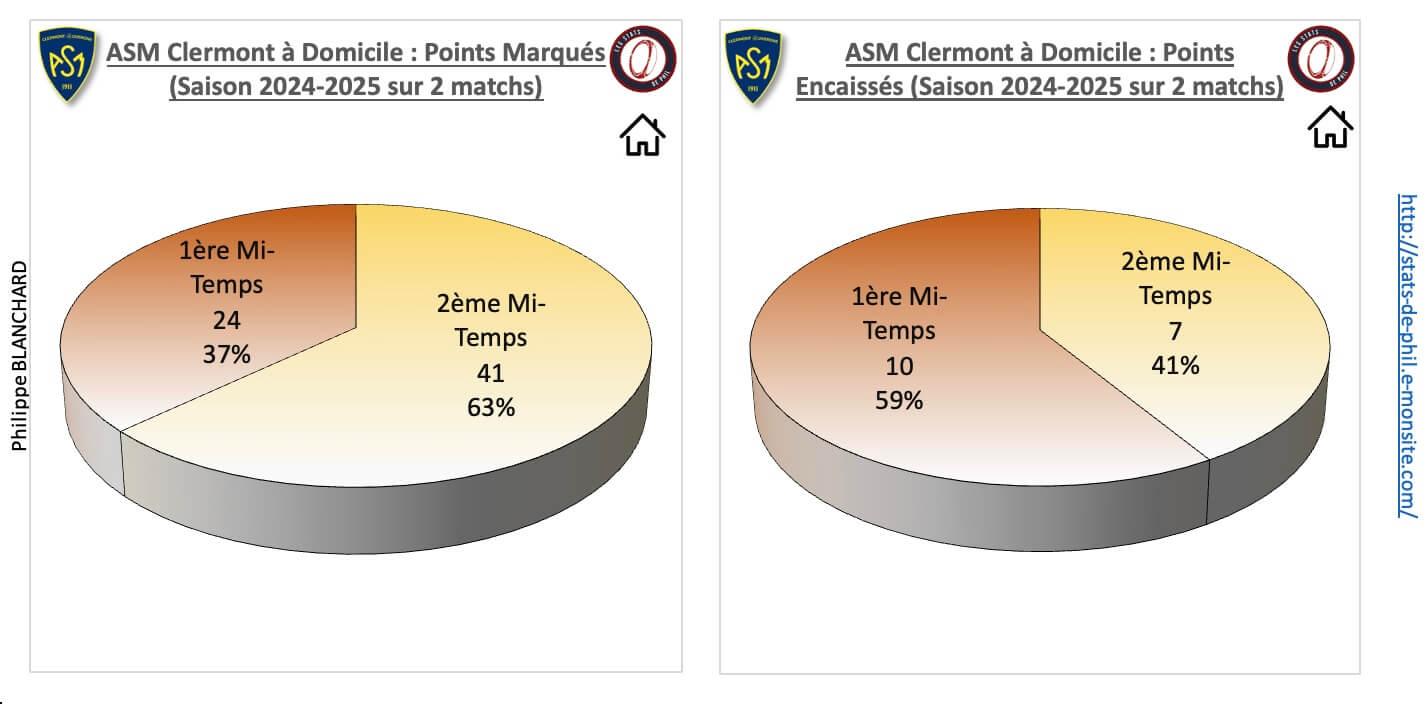 Asmrct 3 2 asm a domicile points marque s et encaisse s 1