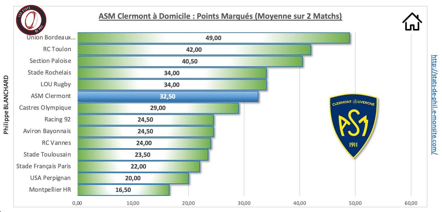 Asmrct 3 3 asm a domicile points marque s 1