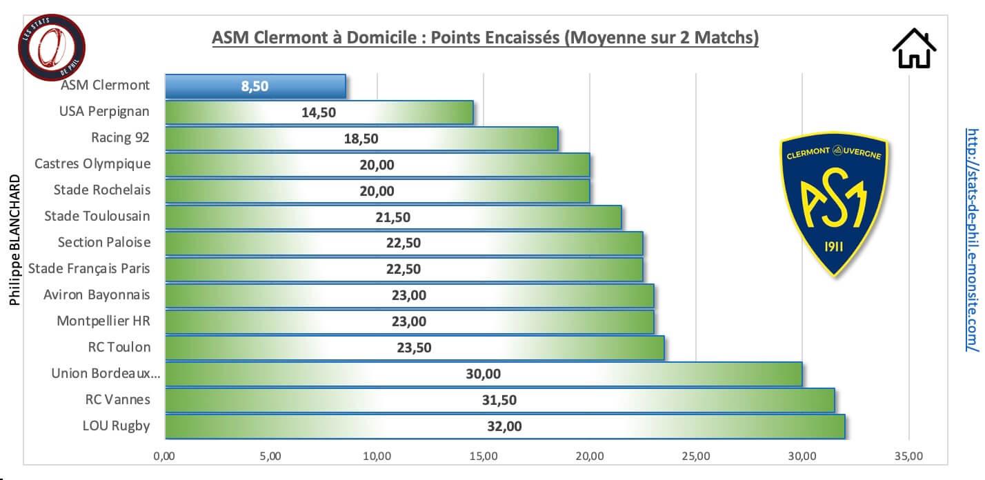 Asmrct 3 4 asm a domicile points encaisse s 1