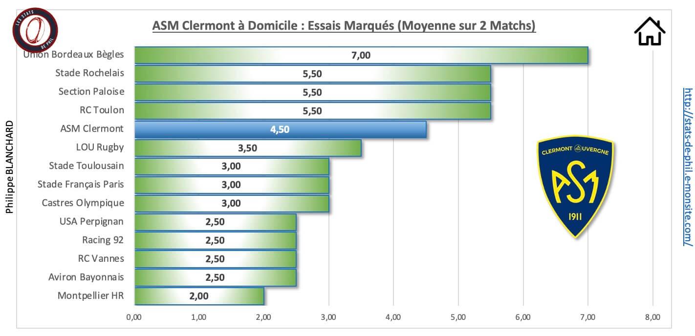 Asmrct 3 5 asm a domicile essais marque s 1