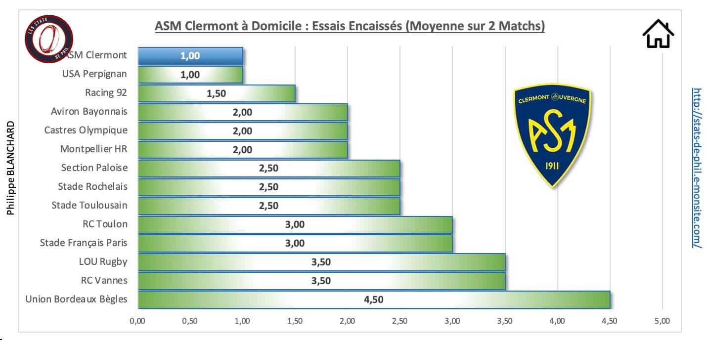 Asmrct 3 6 asm a domicile essais encaisse s 1