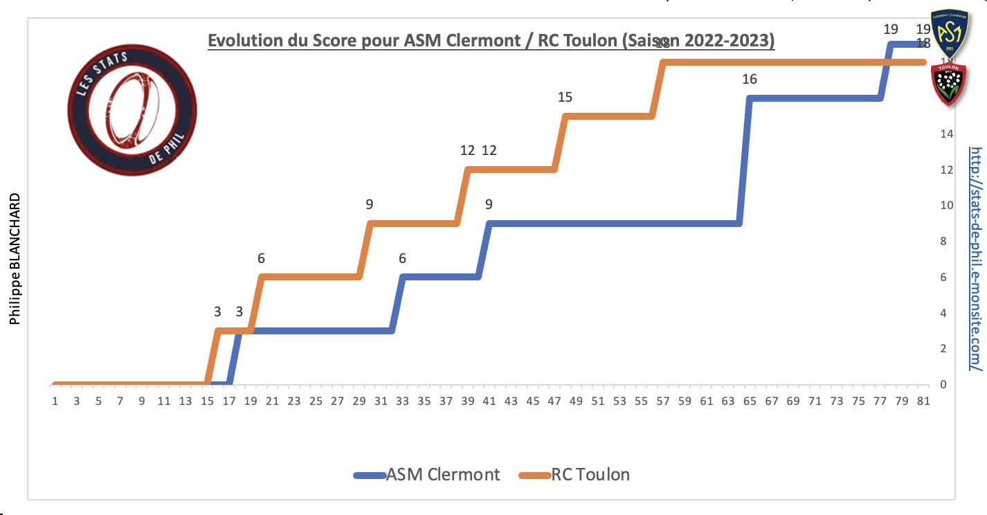 Asmrct 3