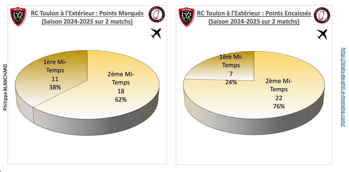 Asmrct 4 2 rct a l exte rieur points marque s et encaisse s 1