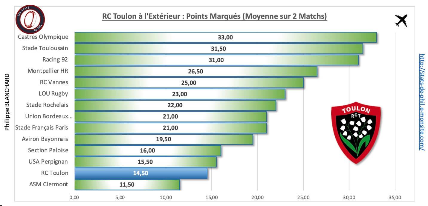 Asmrct 4 3 rct a l exte rieur points marque s 1