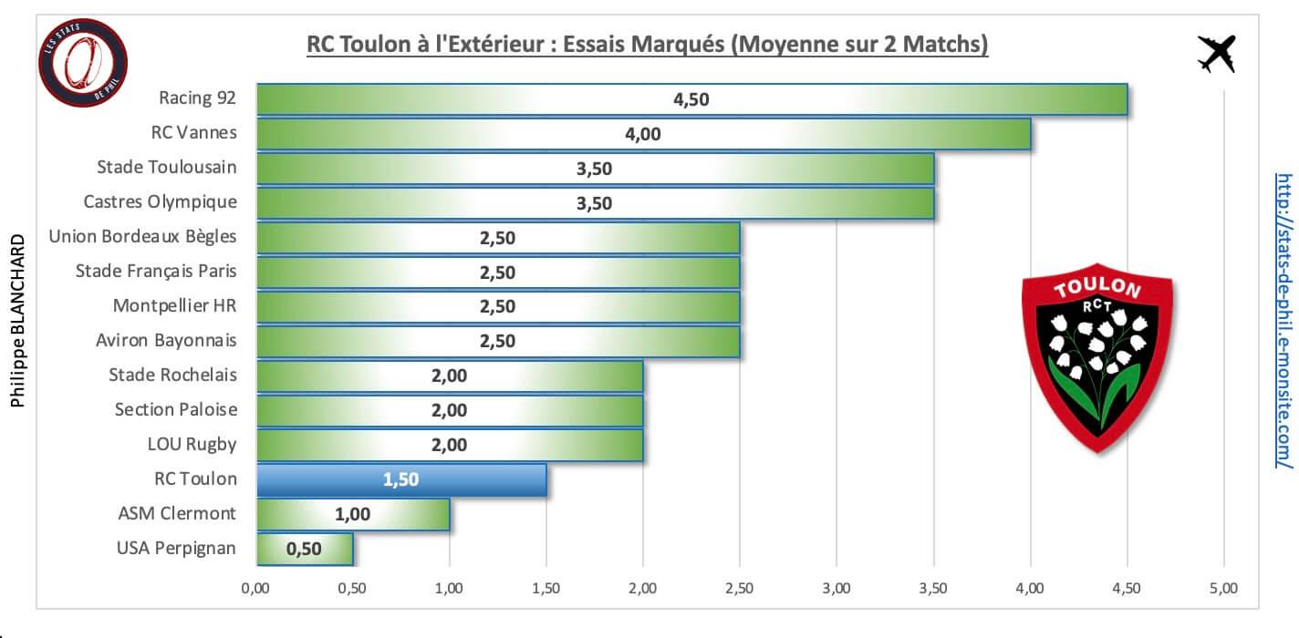 Asmrct 4 5 rct a l exte rieur essais marque s 1