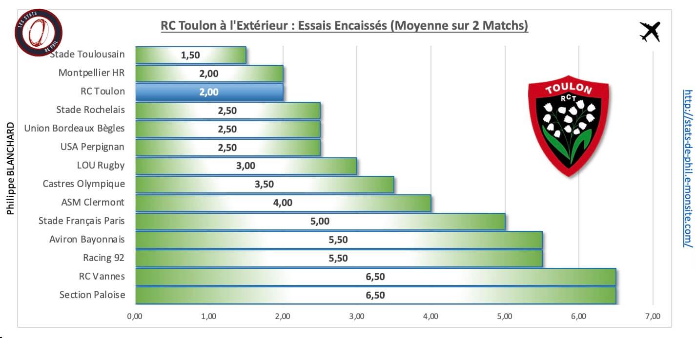 Asmrct 4 6 rct a l exte rieur essais encaisse s 1