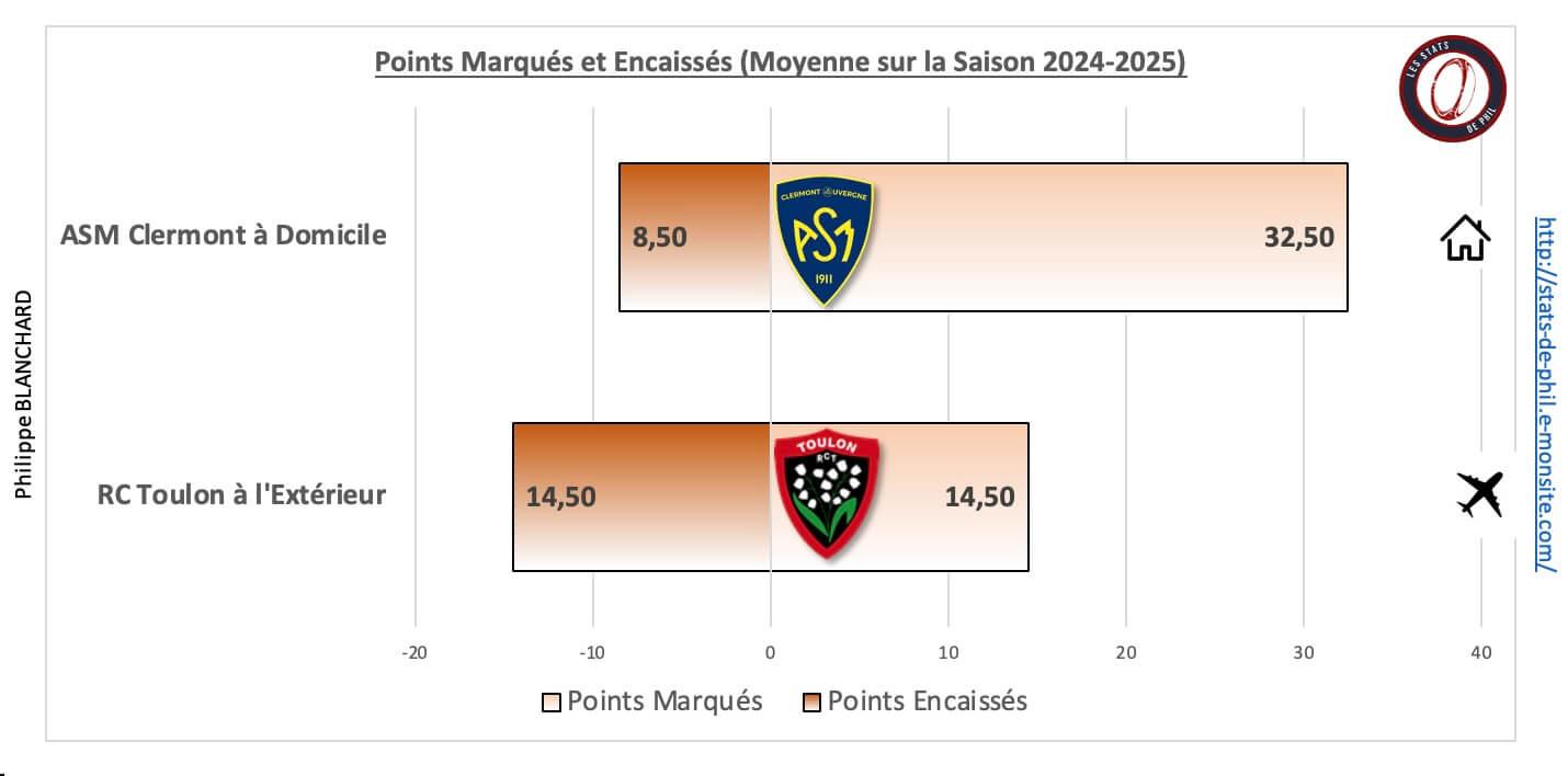 Asmrct 5 1 moyenne points marque s et encaisse s 1