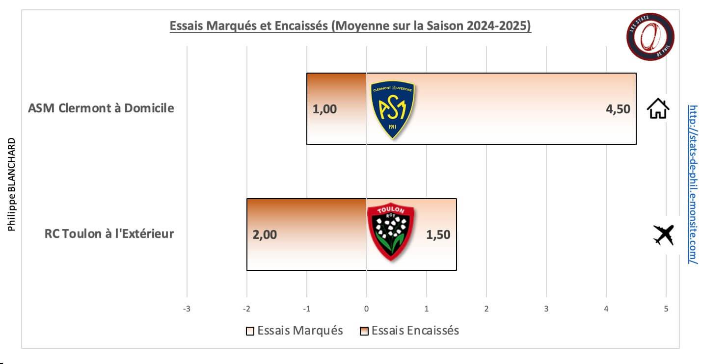 Asmrct 5 2 moyenne essais marque s et encaisse s 1