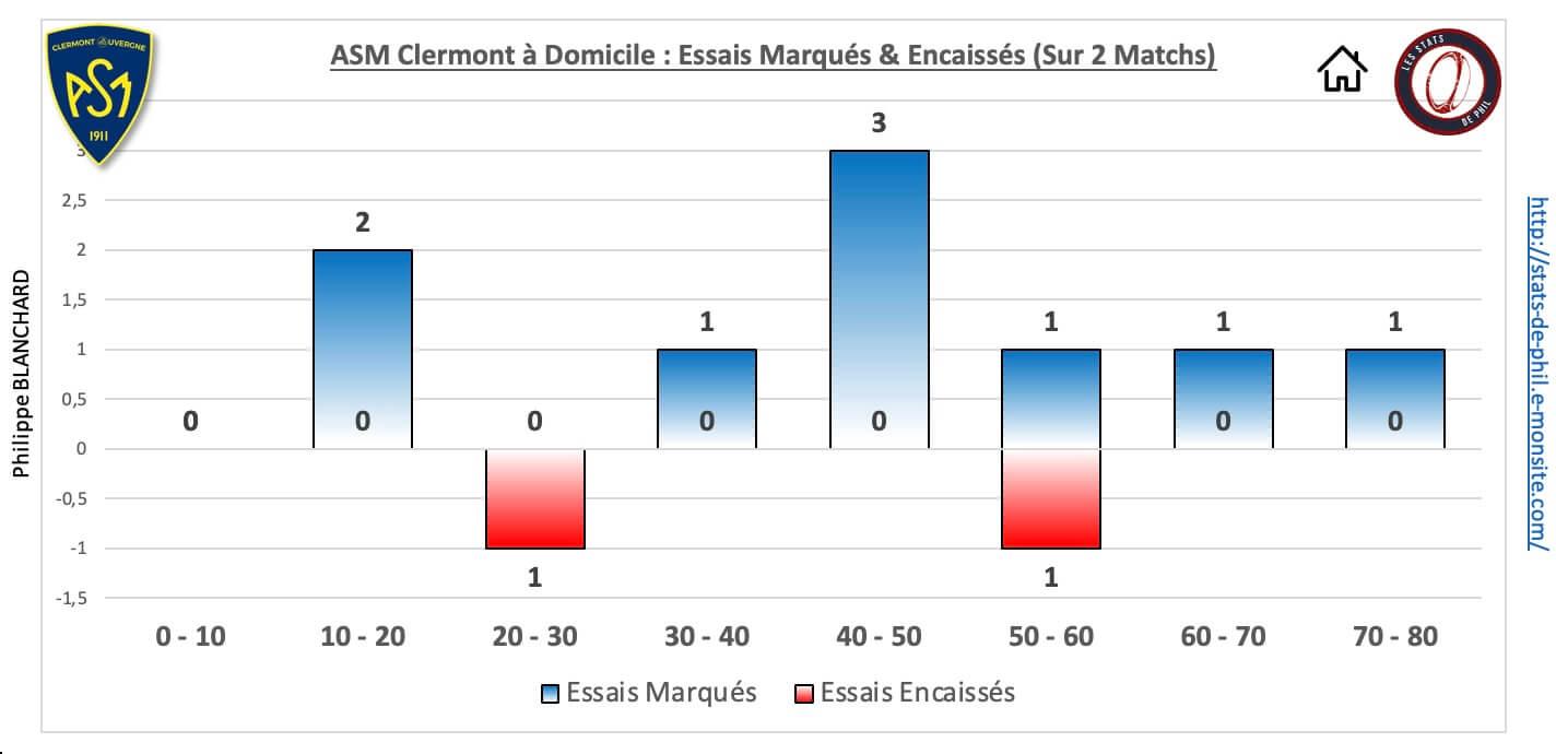 Asmrct 5 4 asm dom essais marque s encaisse s 1