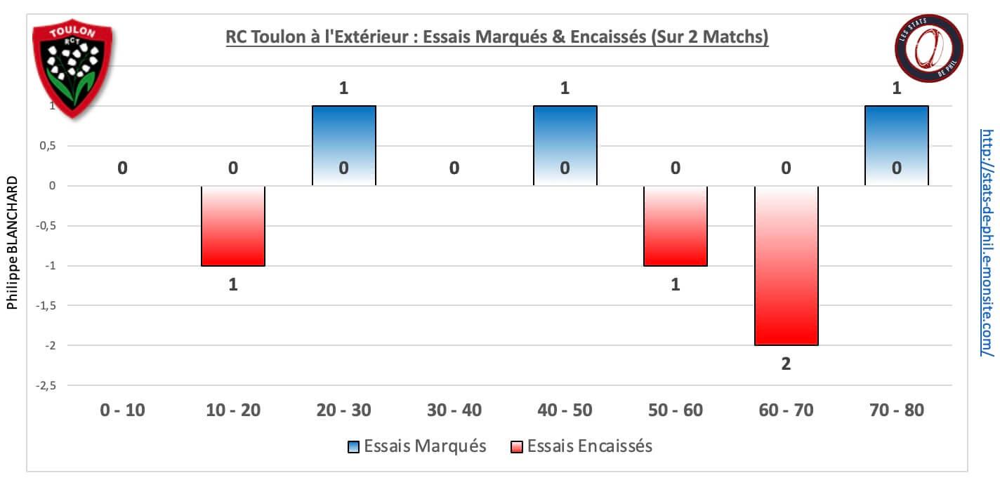 Asmrct 5 6 rct ext essais marque s encaisse s 1