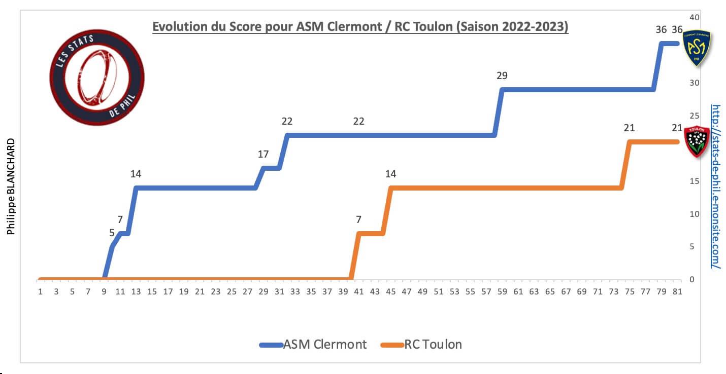 Asmrct 8 2 evolution score 1