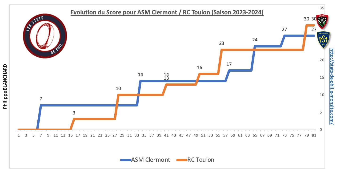 Asmrct 8 4 evolution score 1