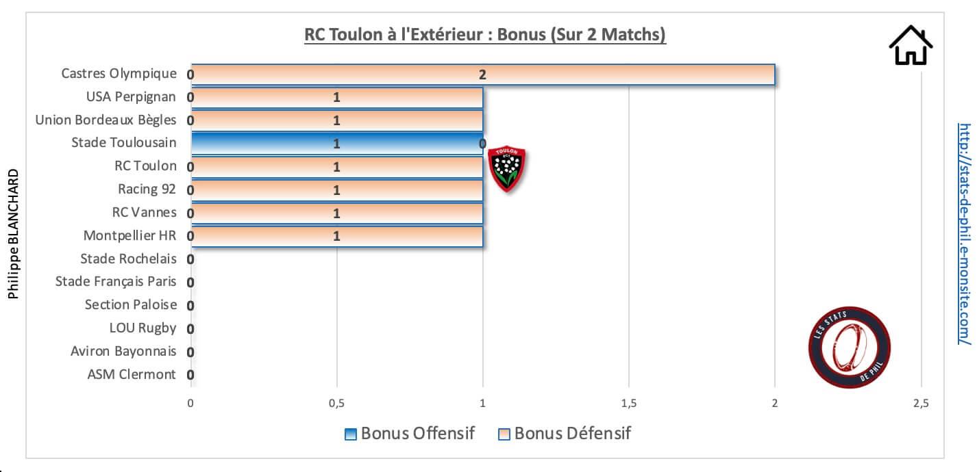 Asmrct 9 2 rct a l exte rieur bonus 1