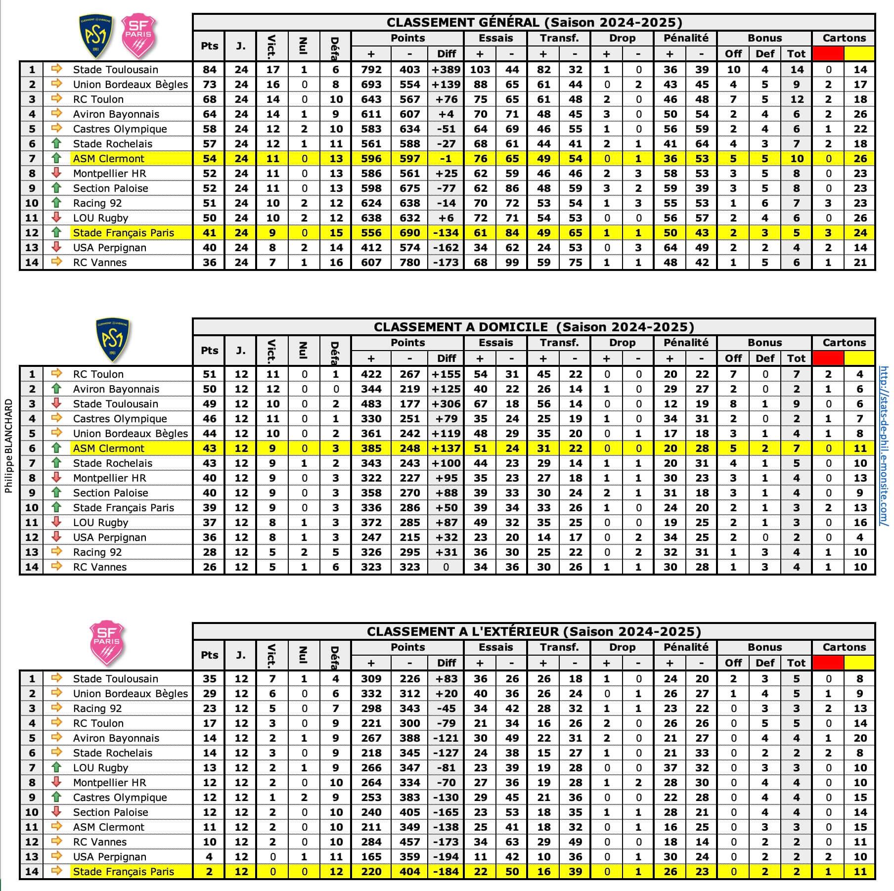 Asmsfp 1 classements
