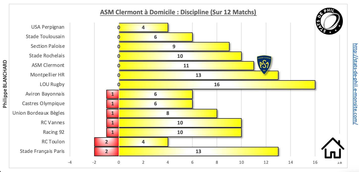 Asmsfp 10 1 asm a domicile discipline
