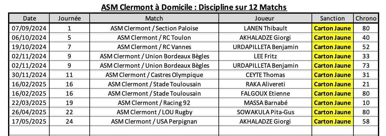 Asmsfp 10 2 asm a domicile discipline