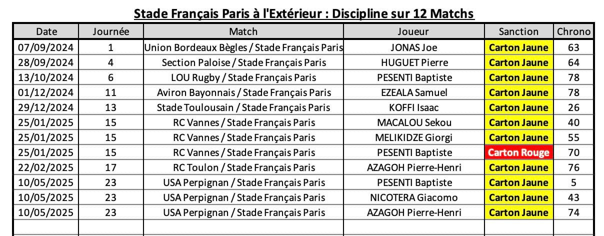 Asmsfp 10 4 sfp a l exte rieur discipline