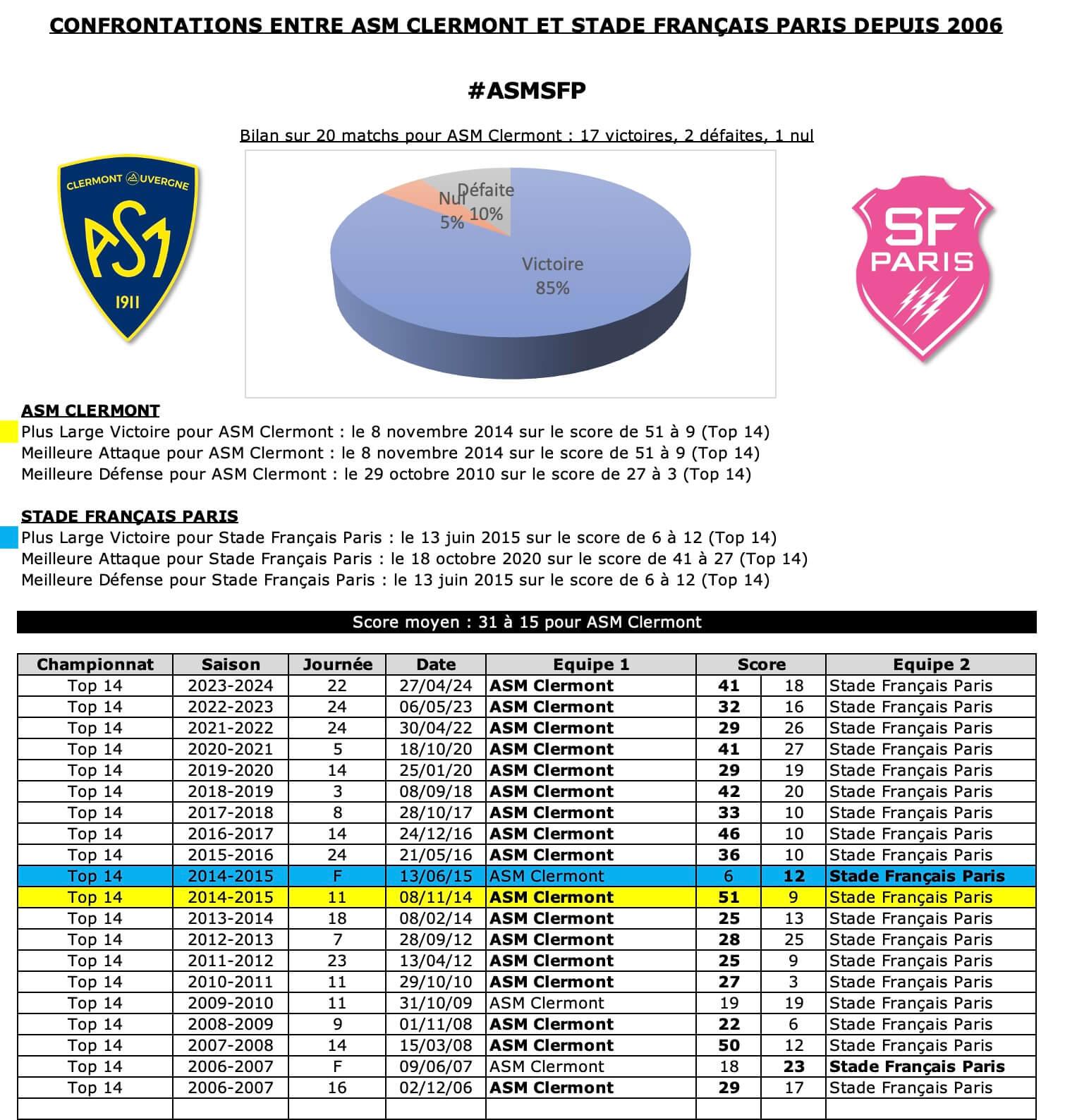 Asmsfp 12 historique