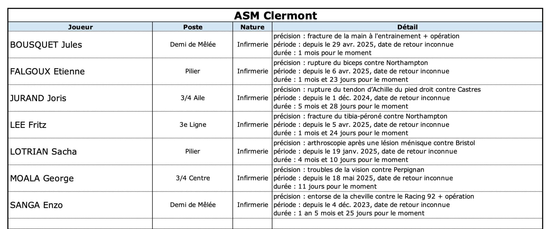 Asmsfp 13 1 asm indisponibilite s