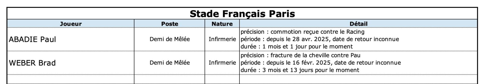 Asmsfp 13 2 sfp indisponibilite s