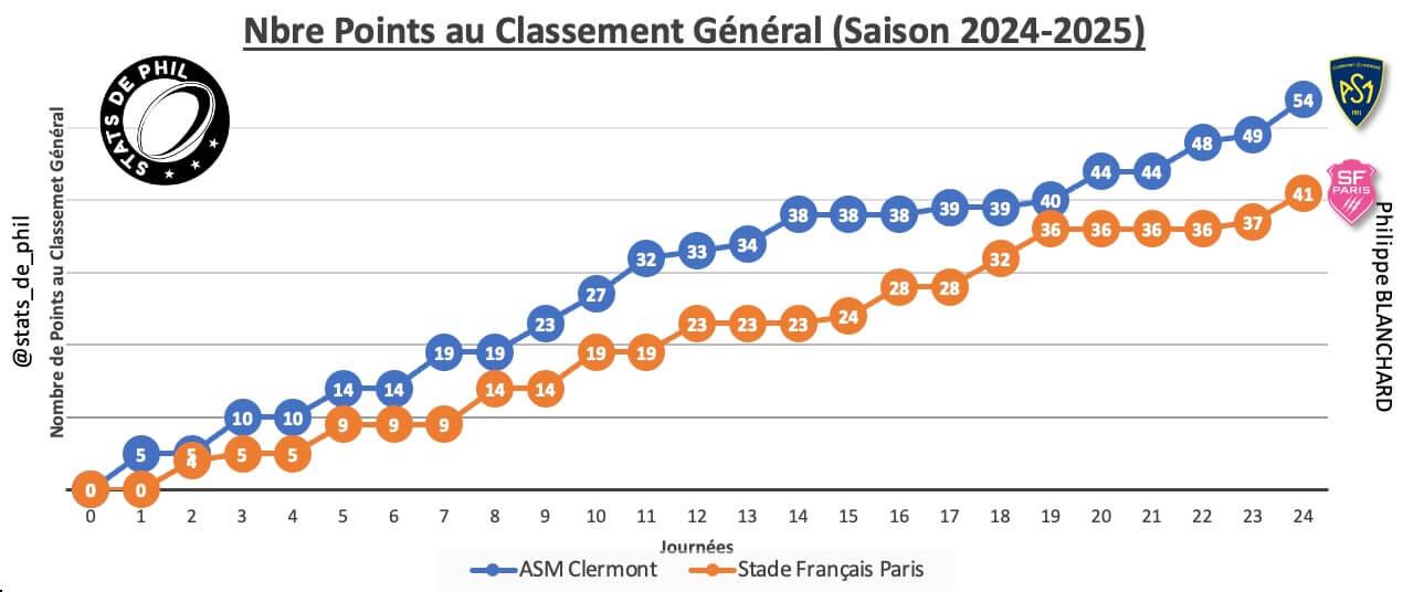 Asmsfp 2 1 parcours