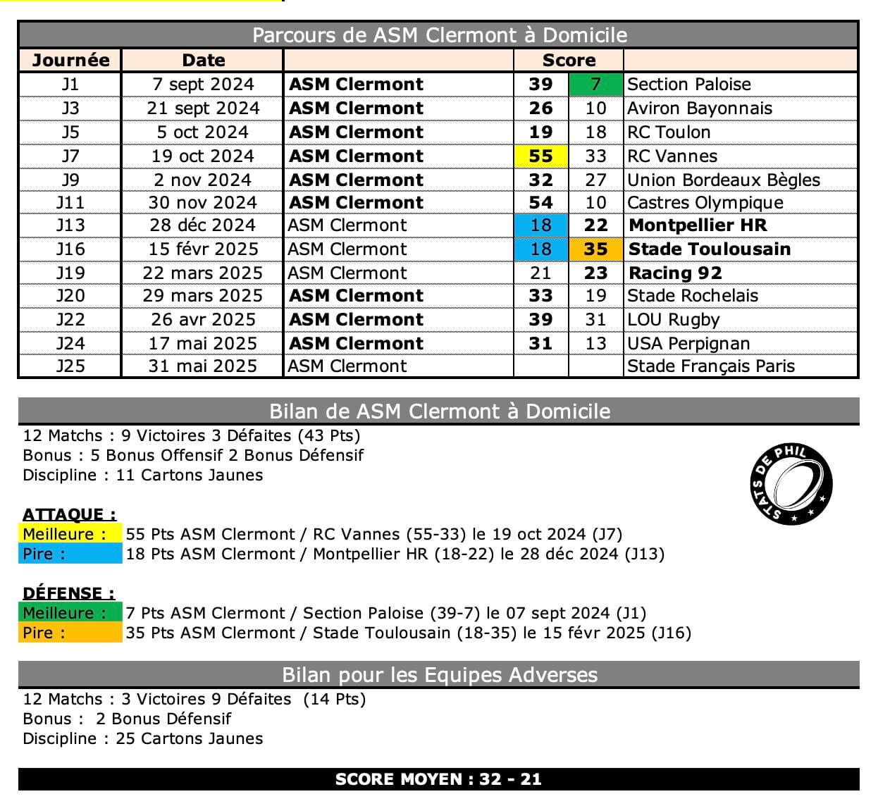 Asmsfp 3 1 asm bilan