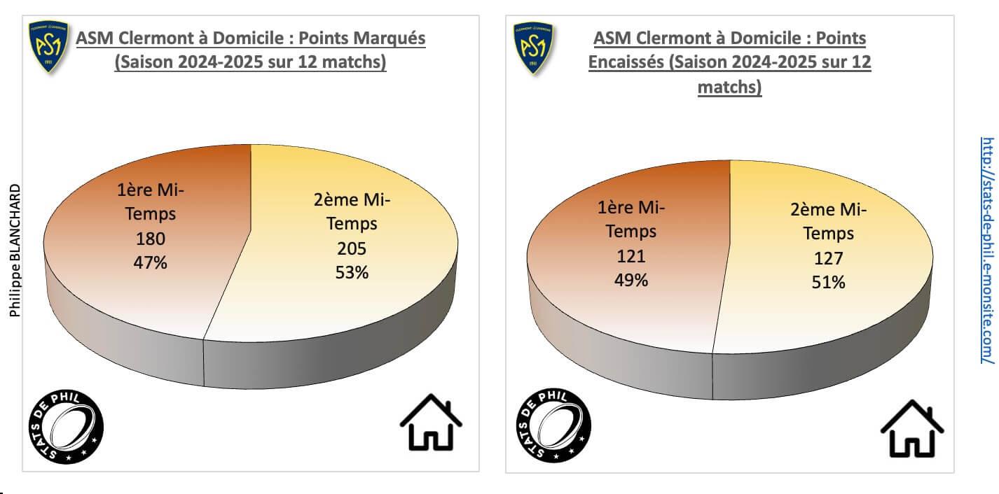 Asmsfp 3 2 asm a domicile points marque s et encaisse s