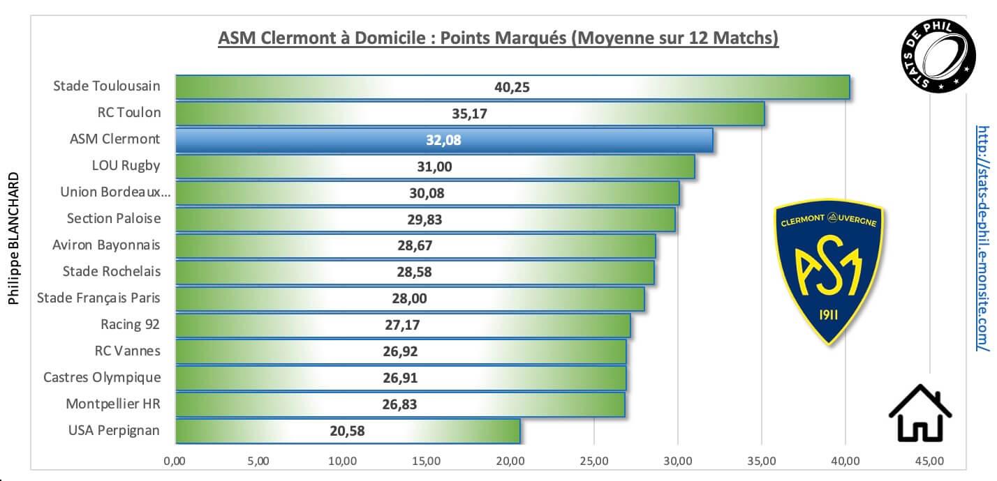 Asmsfp 3 3 asm a domicile points marque s