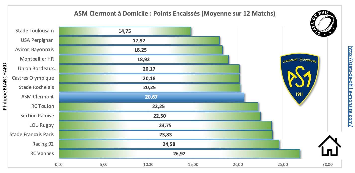 Asmsfp 3 4 asm a domicile points encaisse s
