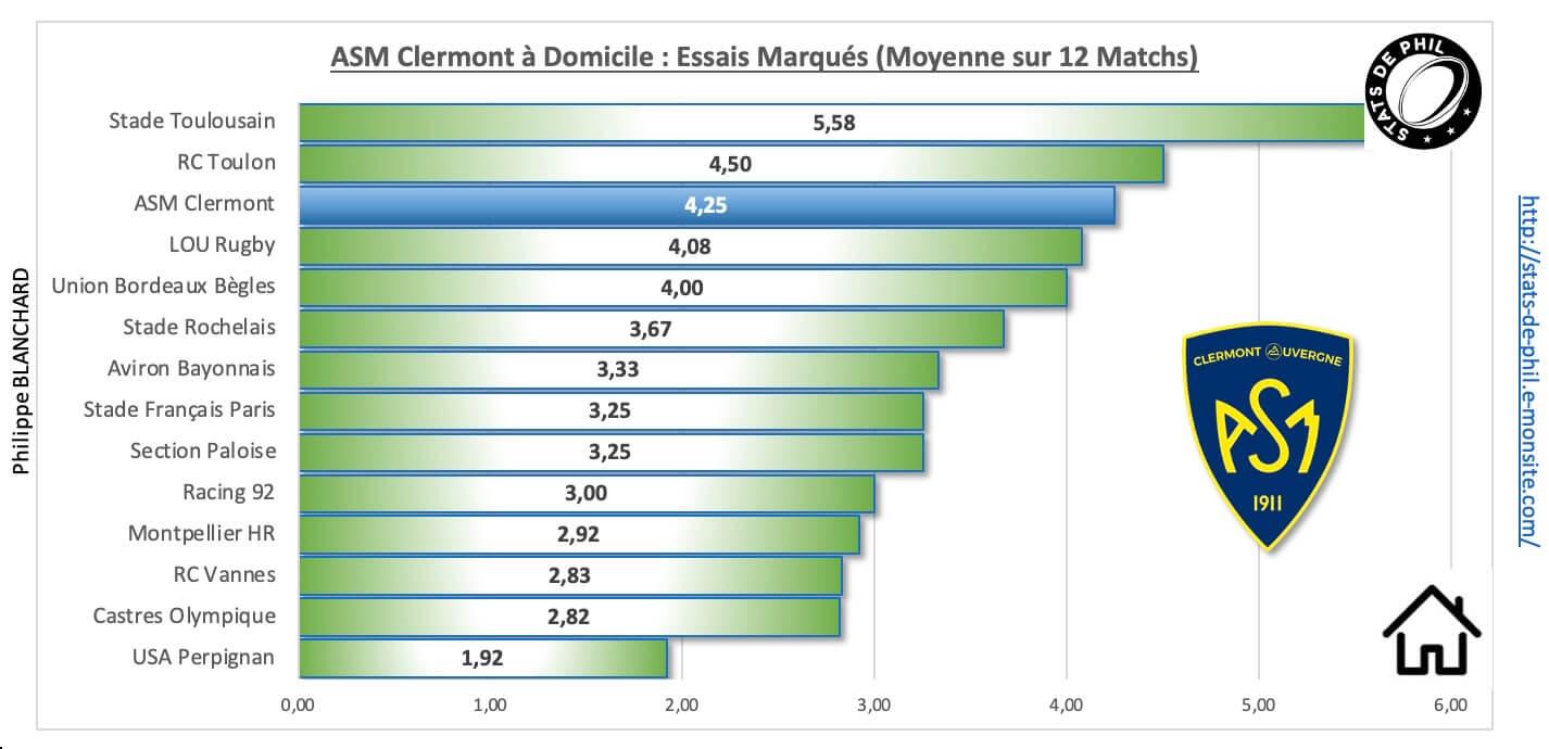 Asmsfp 3 5 asm a domicile essais marque s