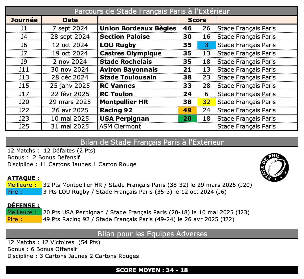 Asmsfp 4 1 asm bilan