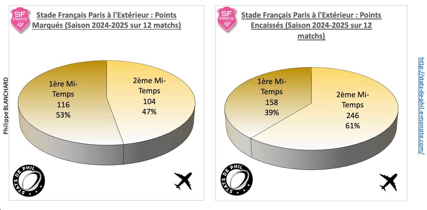 Asmsfp 4 2 sfp a l exte rieur points marque s et encaisse s